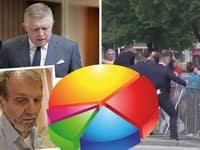 Rok po atentáte o ňom medzi voličmi panujú pochybnosti! PRIESKUM ukázal, že mu neverí ani veľa voličov koalície