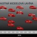 V roku 2026 chystá Kia modelovú ofenzívu. Pozrite si všetky novinky